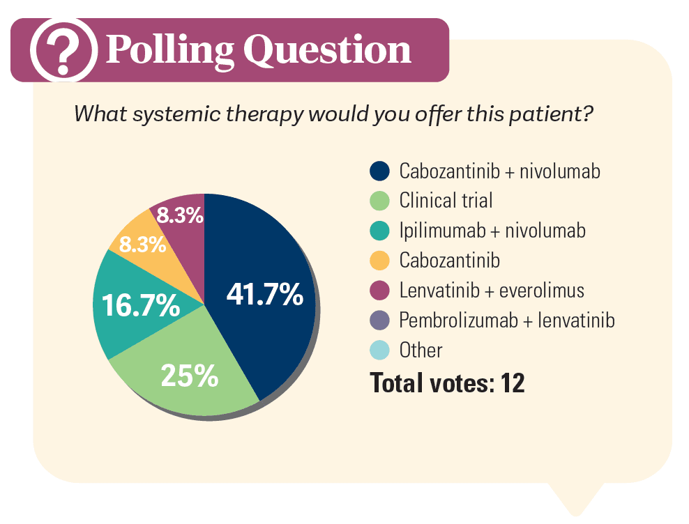 poll