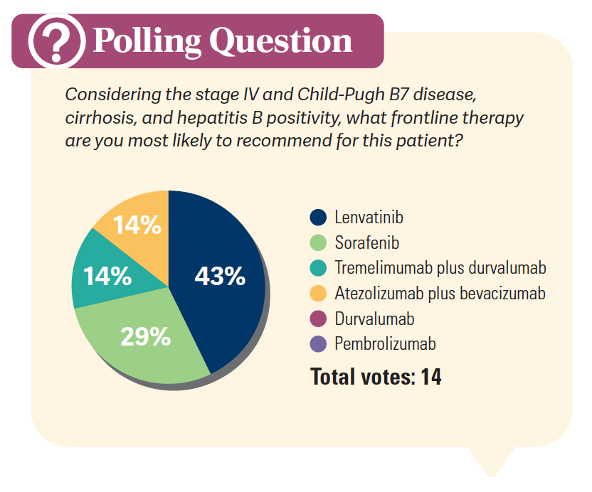 poll-HCC frontline