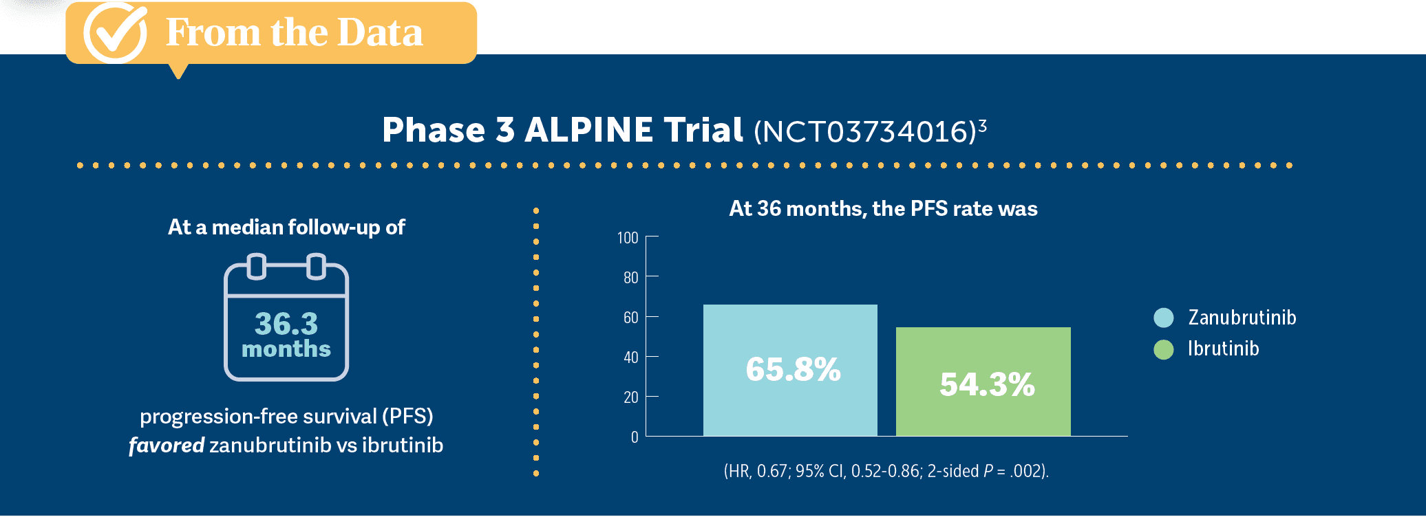 from the data: alpine