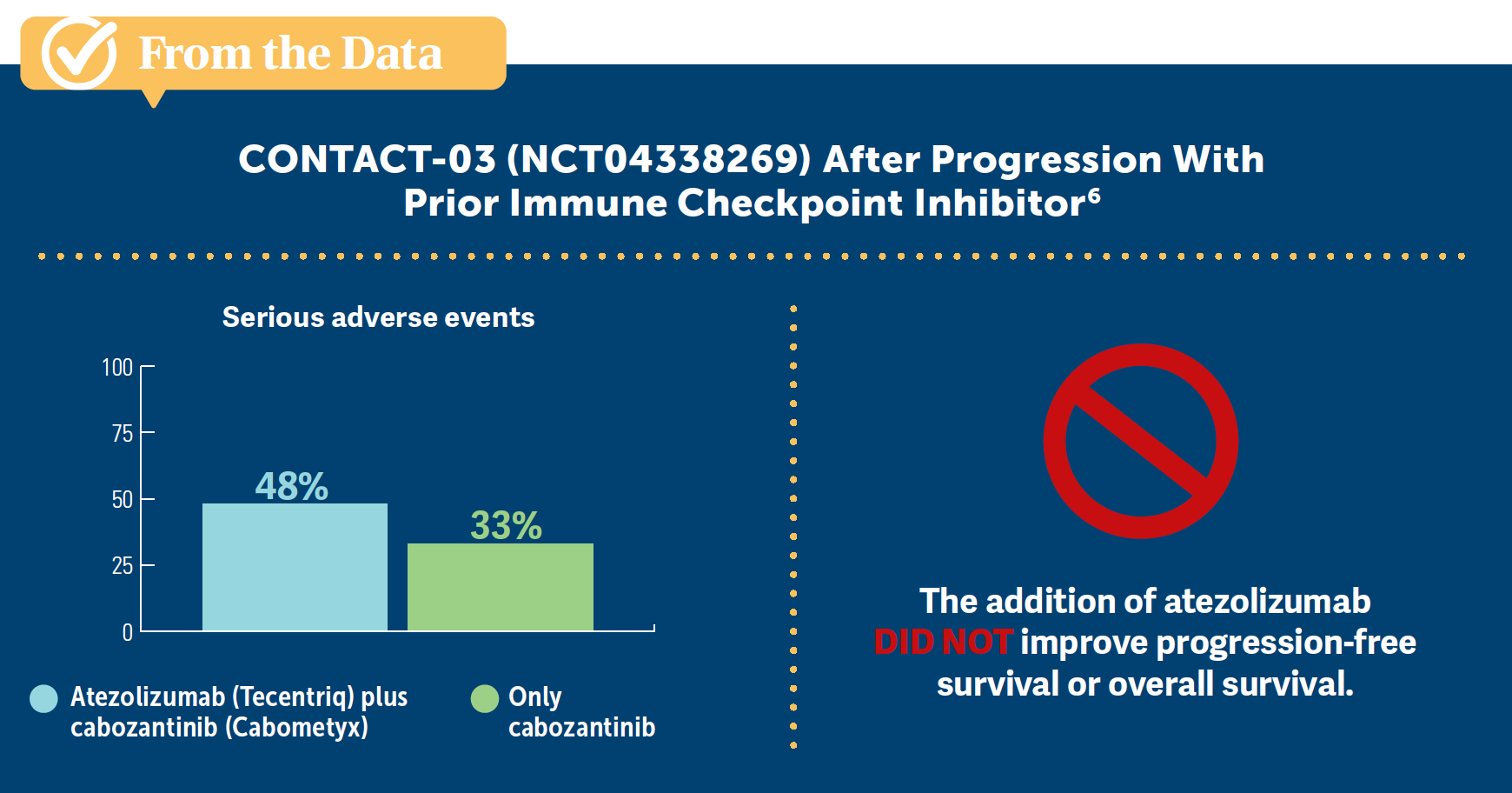 CONTACT-03 (NCT04338269) After Progression With Prior Immune Checkpoint Inhibitor