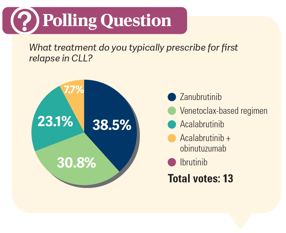 poll