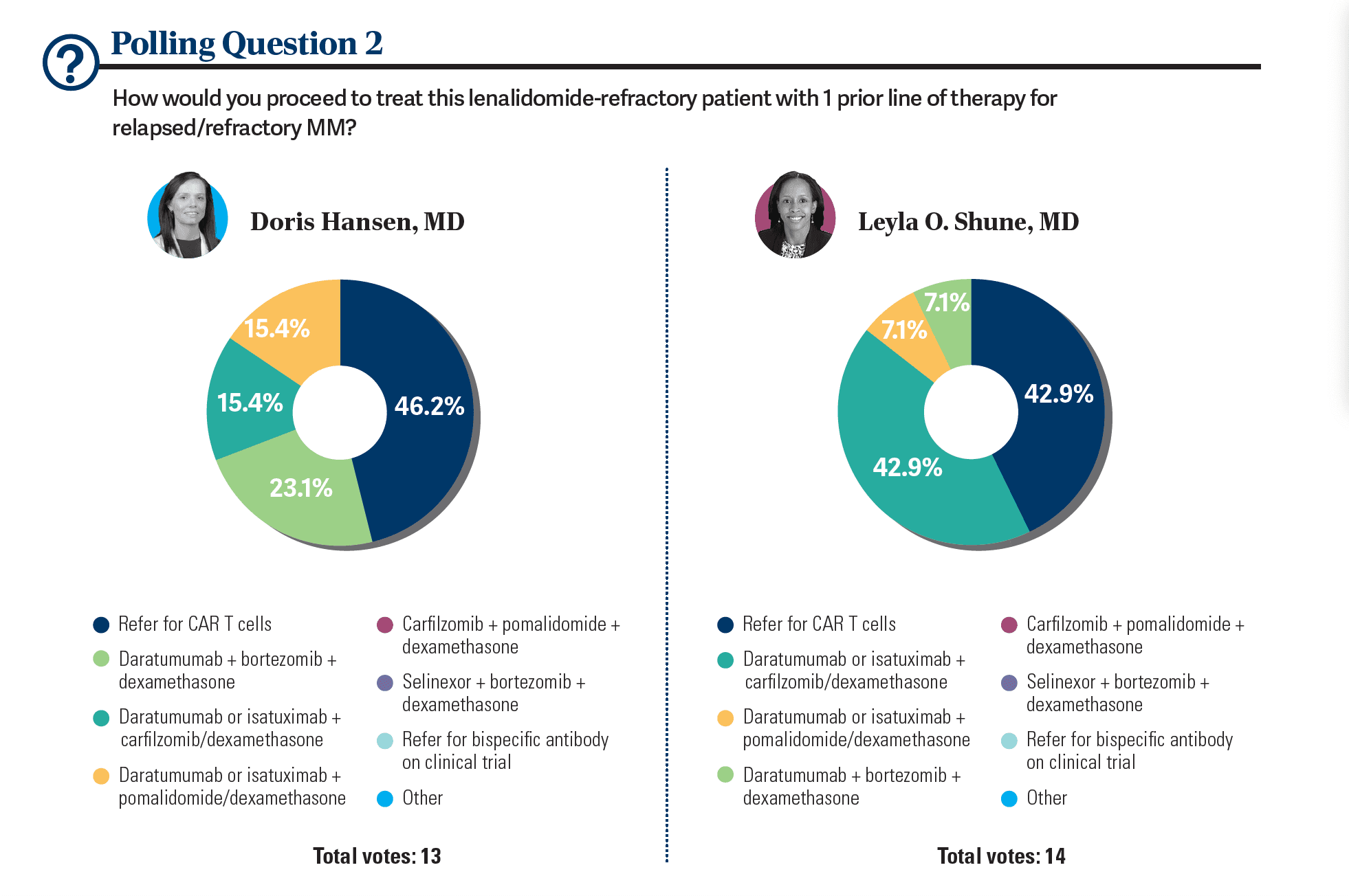 poll 2