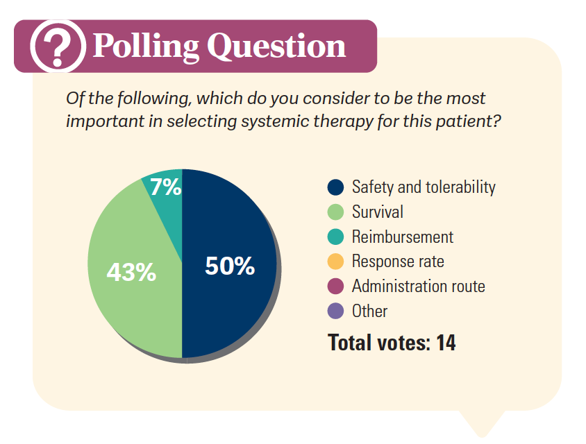 poll-reasons for therapy