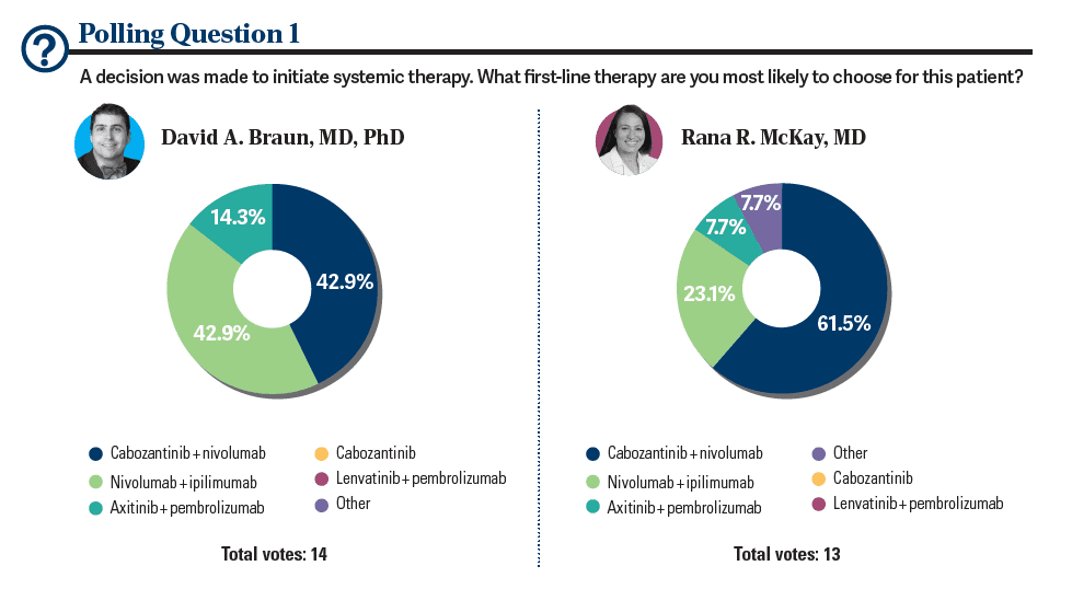 poll 1